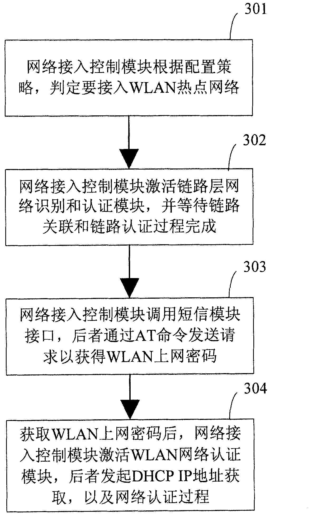 Method and system for accessing wireless network into user residential gateway