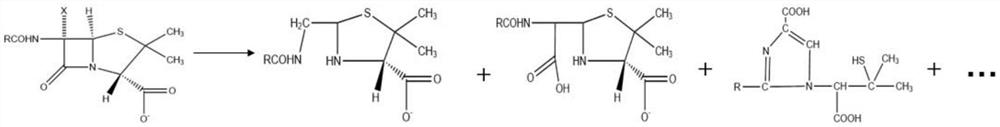 A method for removing residual penicillin antibiotics in biomedical waste residue