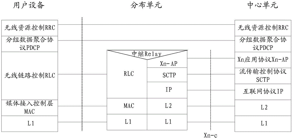 Communication method, equipment and system