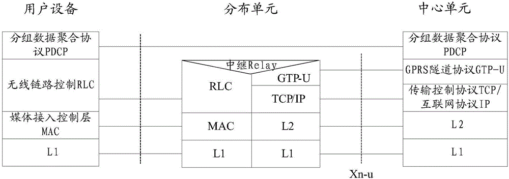 Communication method, equipment and system