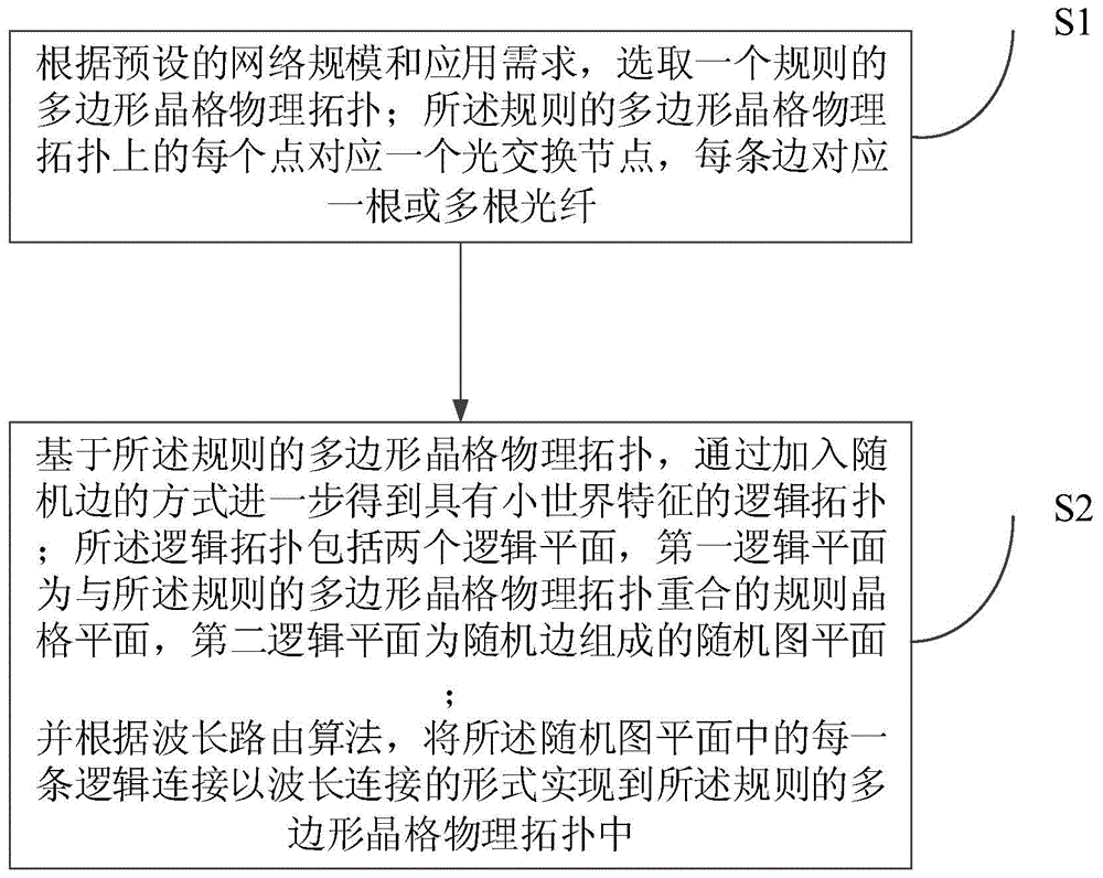 Method of constructing data center switching network and node apparatus