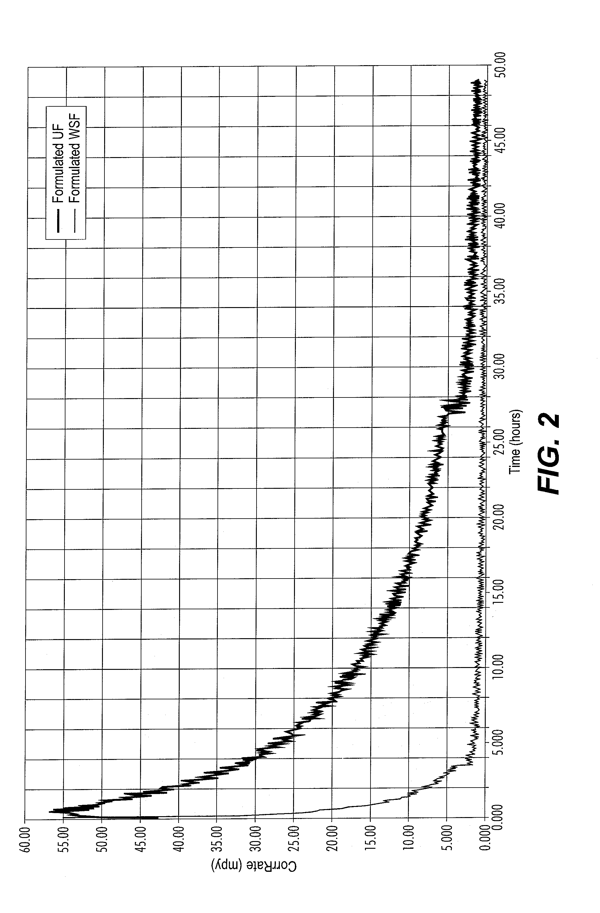 Method of using corrosion inhibitors derived from spent fluids in the treatment of wells