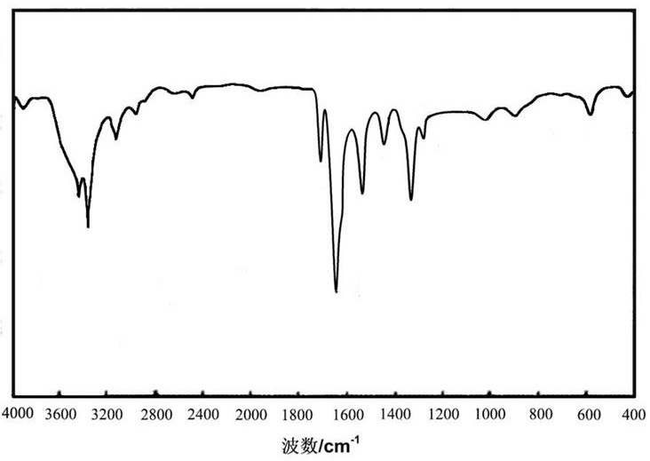 Acetyl tetrapeptide-5 analogue with anti-wrinkle effect and moisturizing peptide containing it