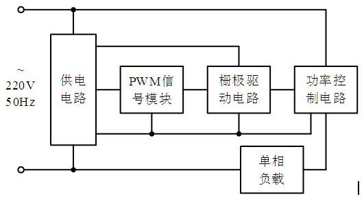 A load power adjustment circuit driven by frequency conversion of mos-type devices