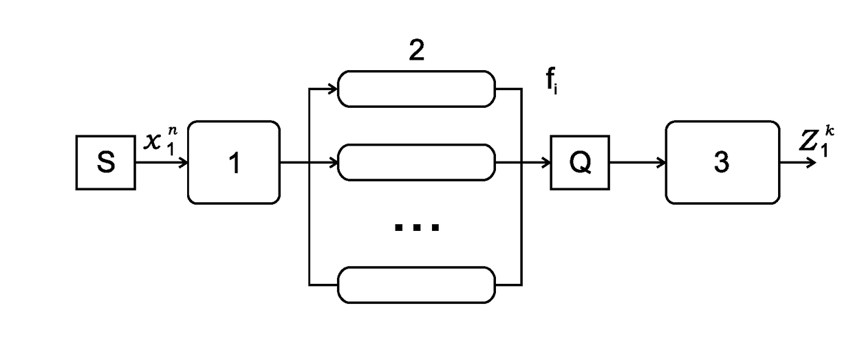 Signal processing method and apparatus based on structured sparsity of phonological features