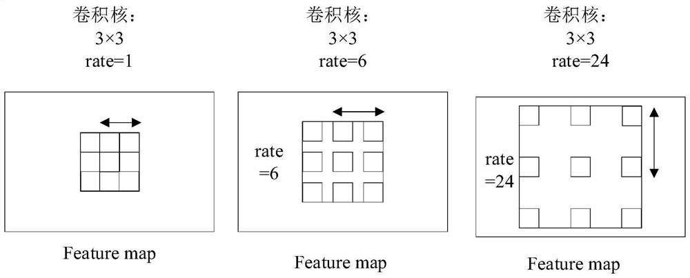 MA-YOLO dynamic gesture rapid identification method based on double-path segmentation