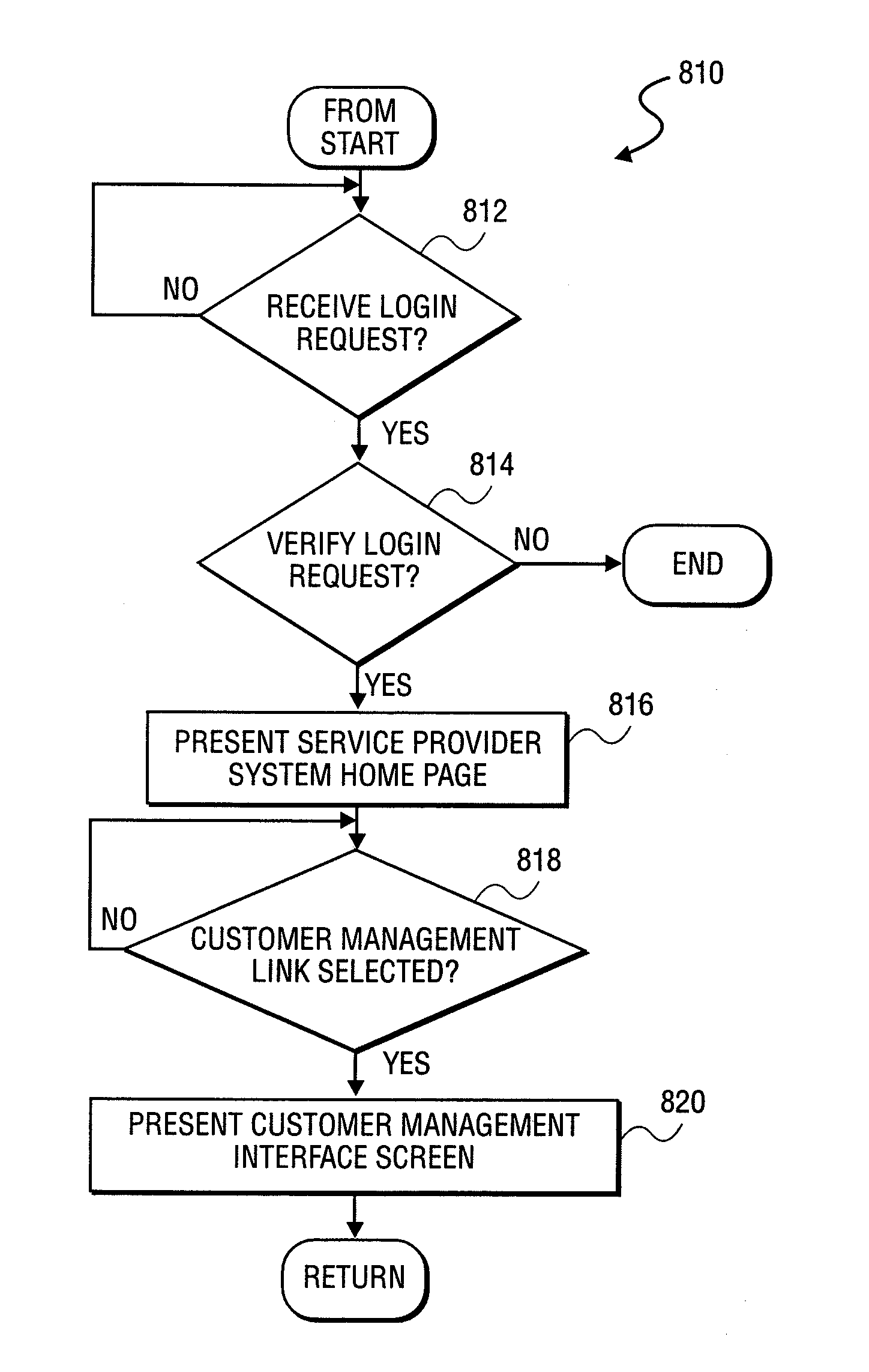 Apparatus and Method for Online Advice Customer Relationship Management
