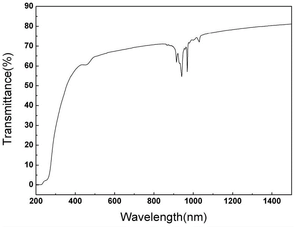 Centrifugal forming method for preparing transparent ceramic laser bar