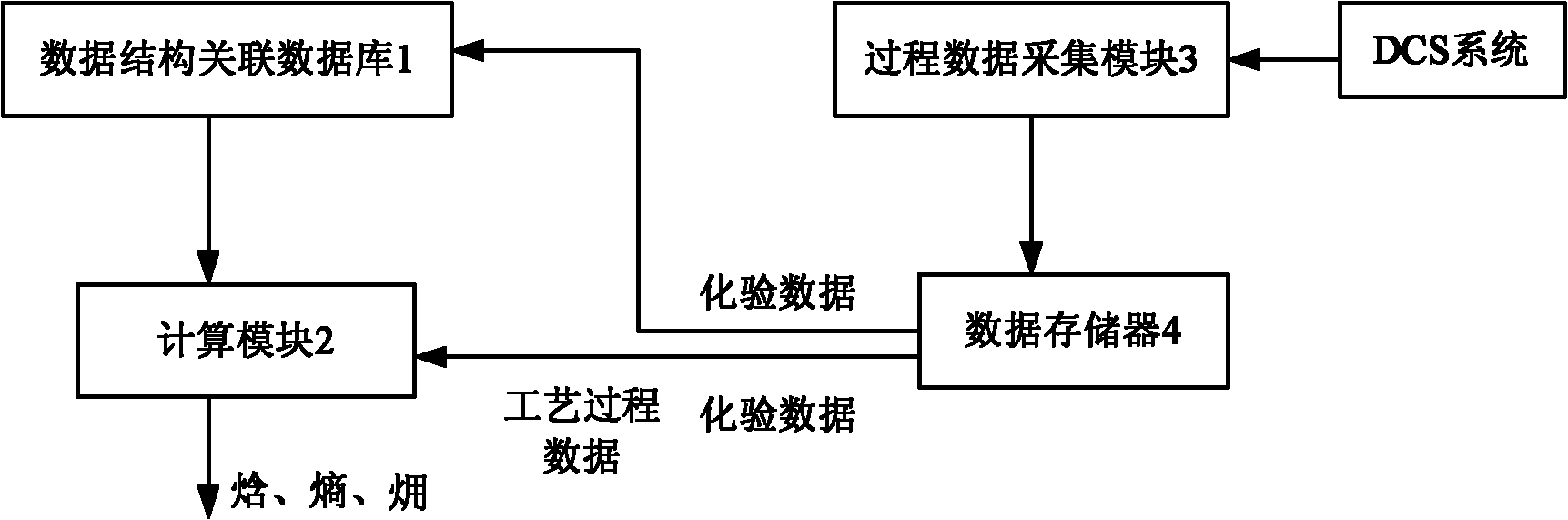 Industrial energy calculation system