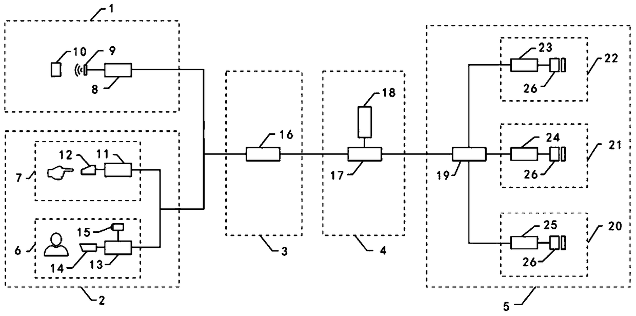 Examination paper security system and method with synchronization control of physical identification password and biometric identification password