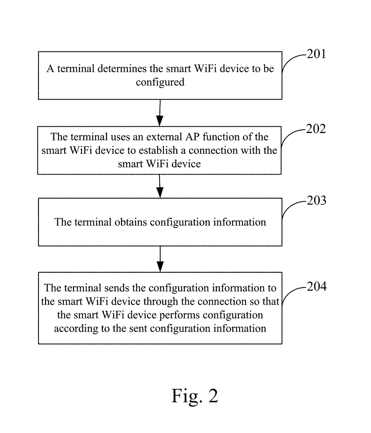 Method and apparatus of configuring and maintaining smart WIFI device, device and computer storage medium