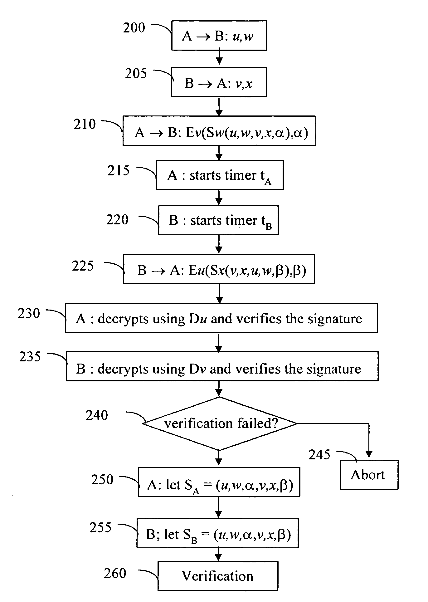 System and method for human assisted secure information exchange