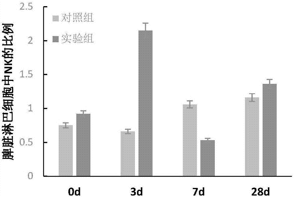 Application of galactooligosaccharide in preparation of medicine for treating intestinal diseases