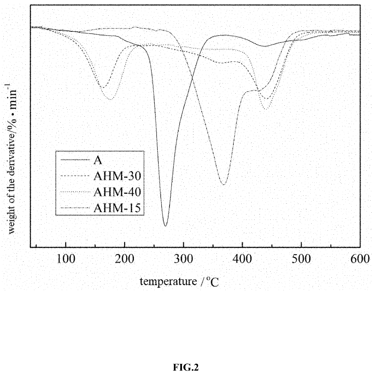 Thermoplastic elastomer for profile control and water shutoff and method for preparing same