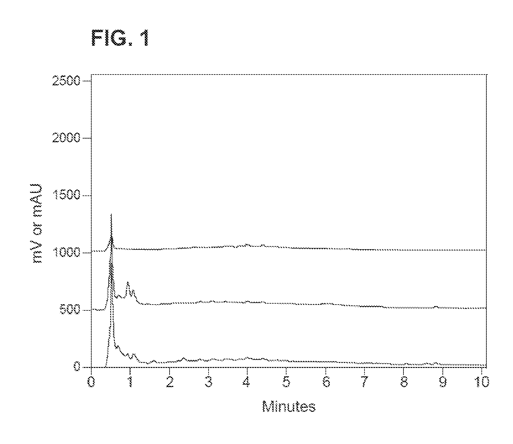 Serissa Japonica Extracts and Methods of Use