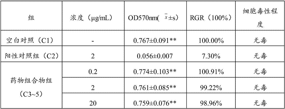 Bacterial infection resistance pharmaceutical composition and application thereof