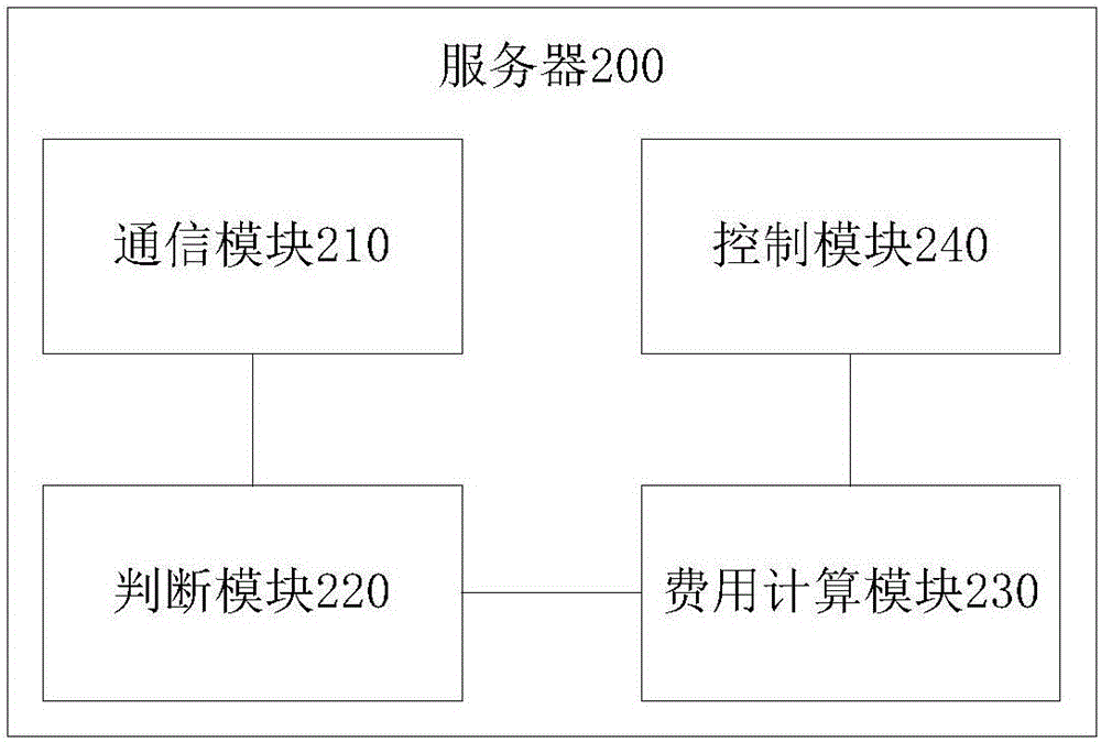 Method and system for returning vehicles and server