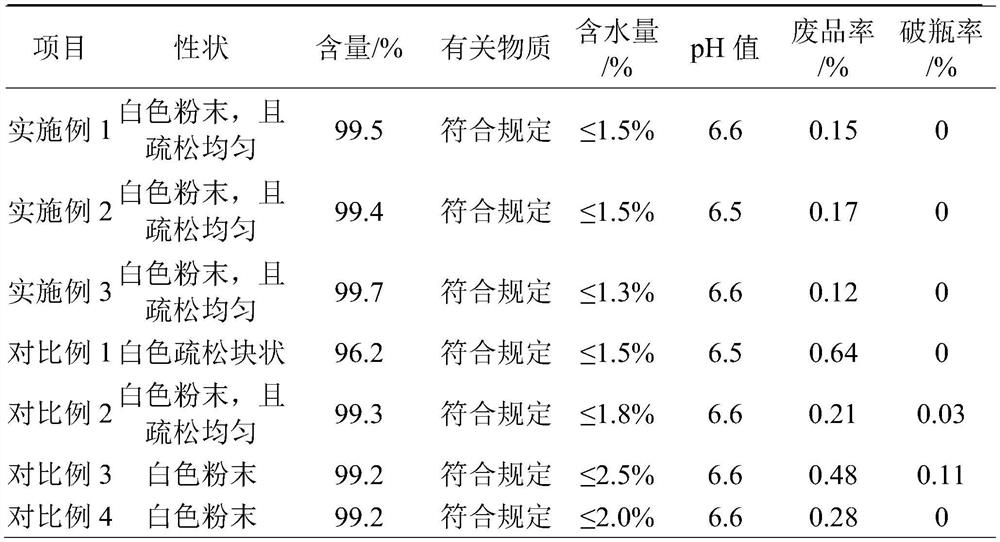 Freeze drying method of azithromycin for injection