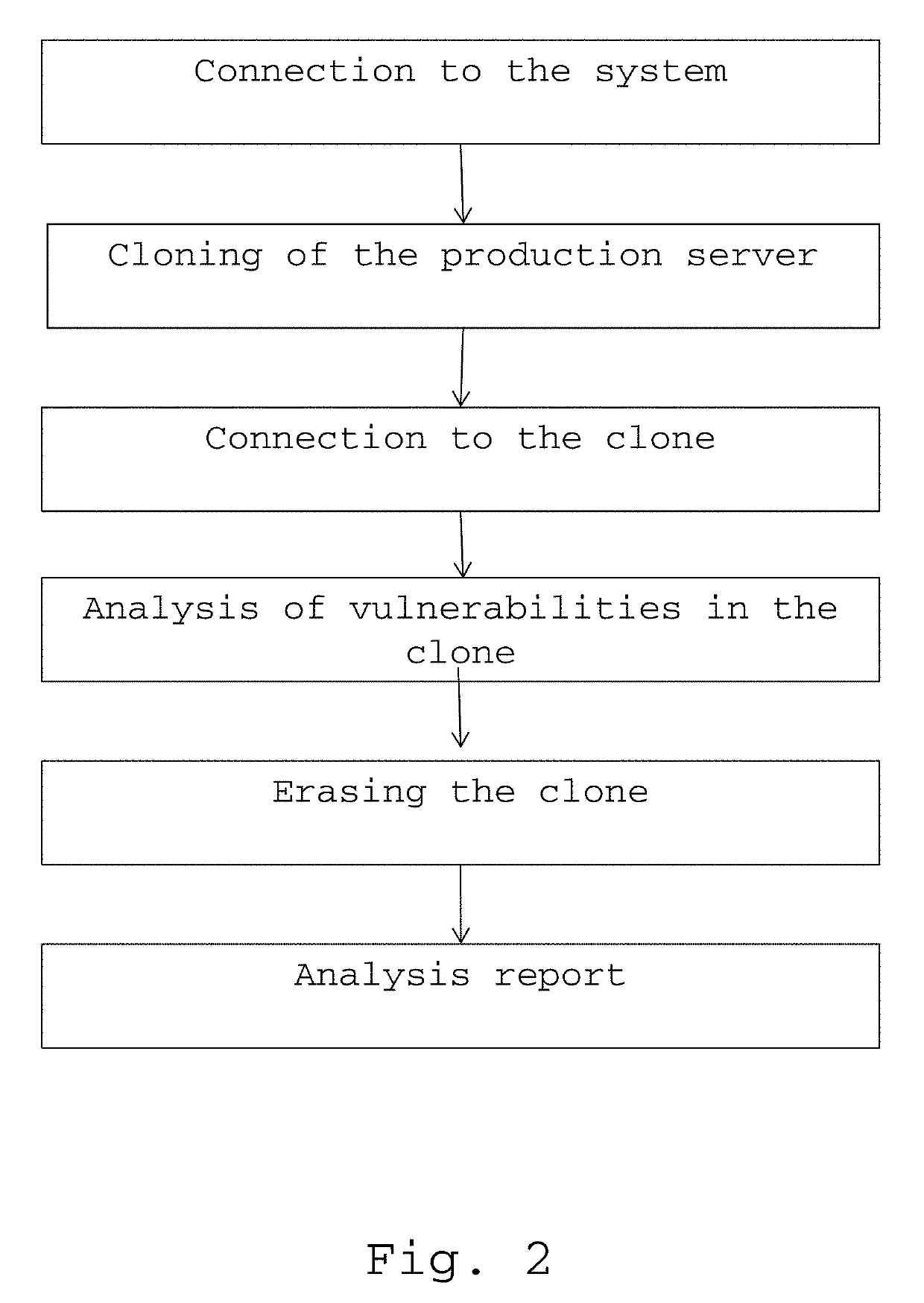 Method for detecting vulnerabilities in a virtual production server of a virtual or cloud computer system