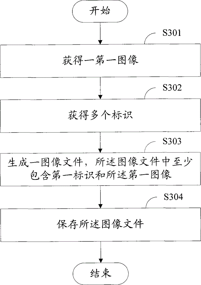 Electronic equipment and file saving method thereof