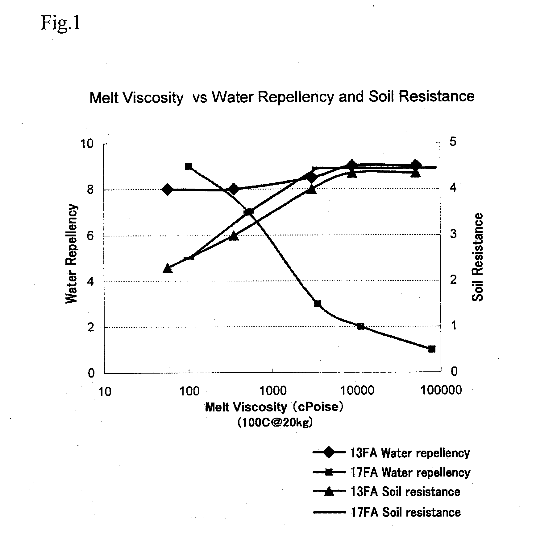 Fluorine-containing copolymer and water- and oil-repellent agent
