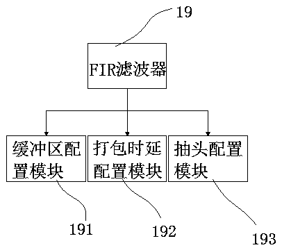 Echo cancellation method and device for speech recognition process