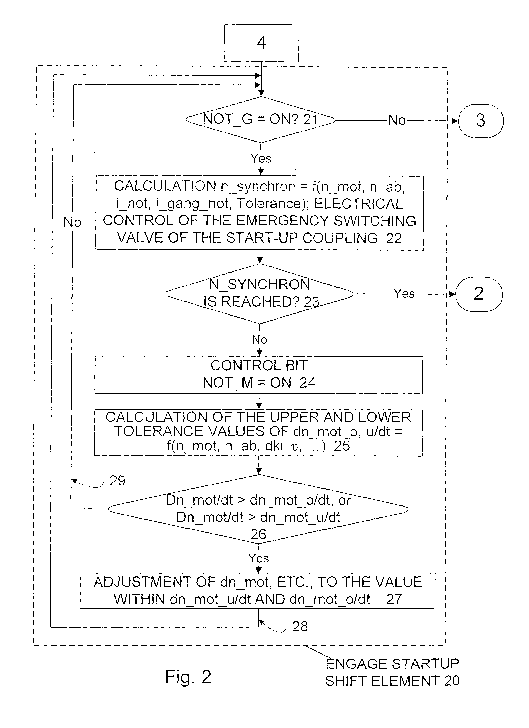 Control system for a start-up element of an automated or automatic transmission at limp home mode