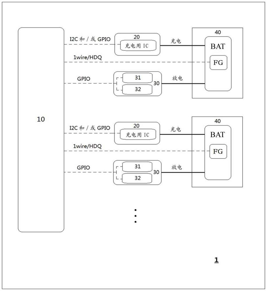 Lithium battery storage and processing device and storage and processing method