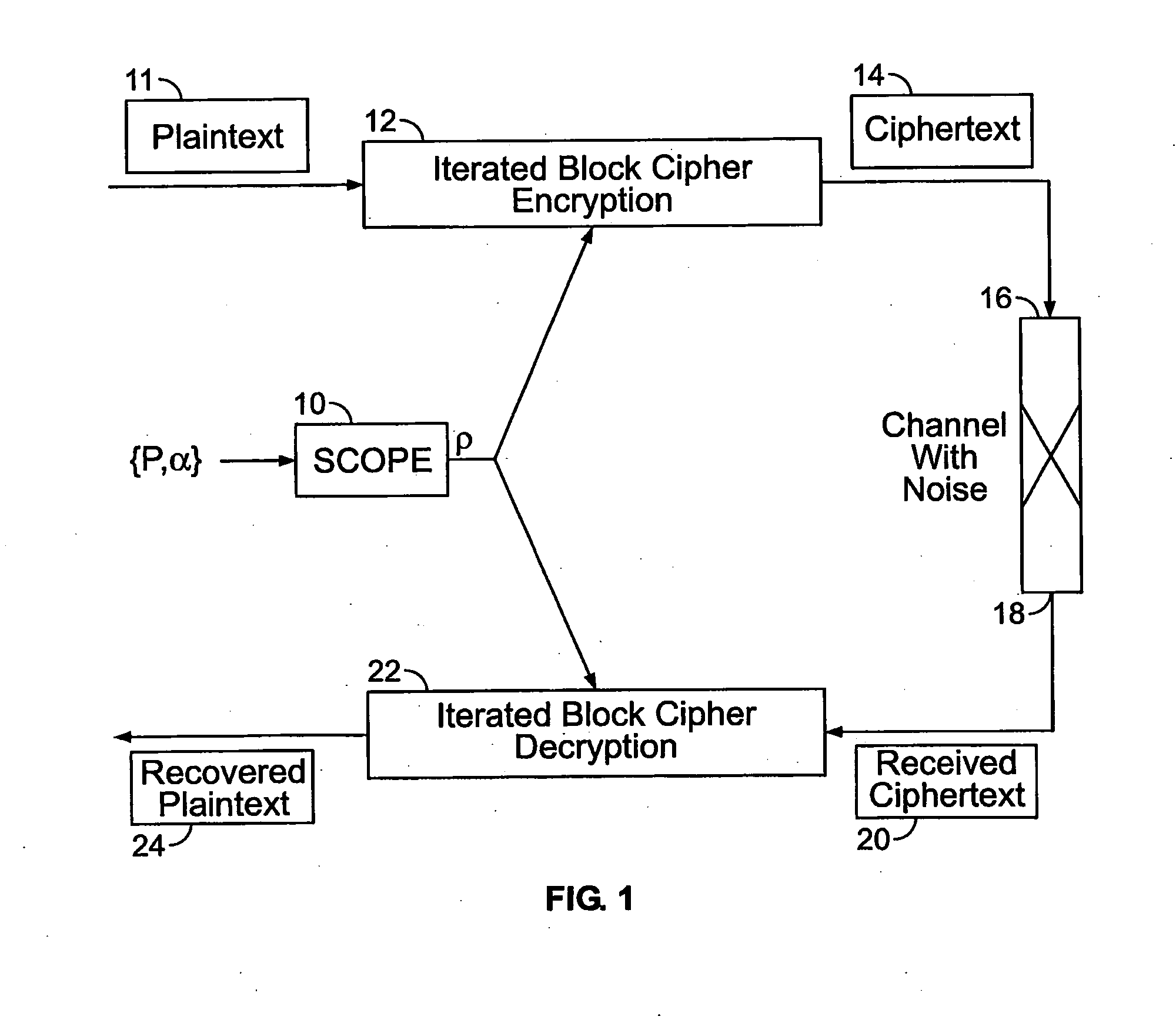 Method and apparatus for maintaining data integrity for block-encryption algorithms