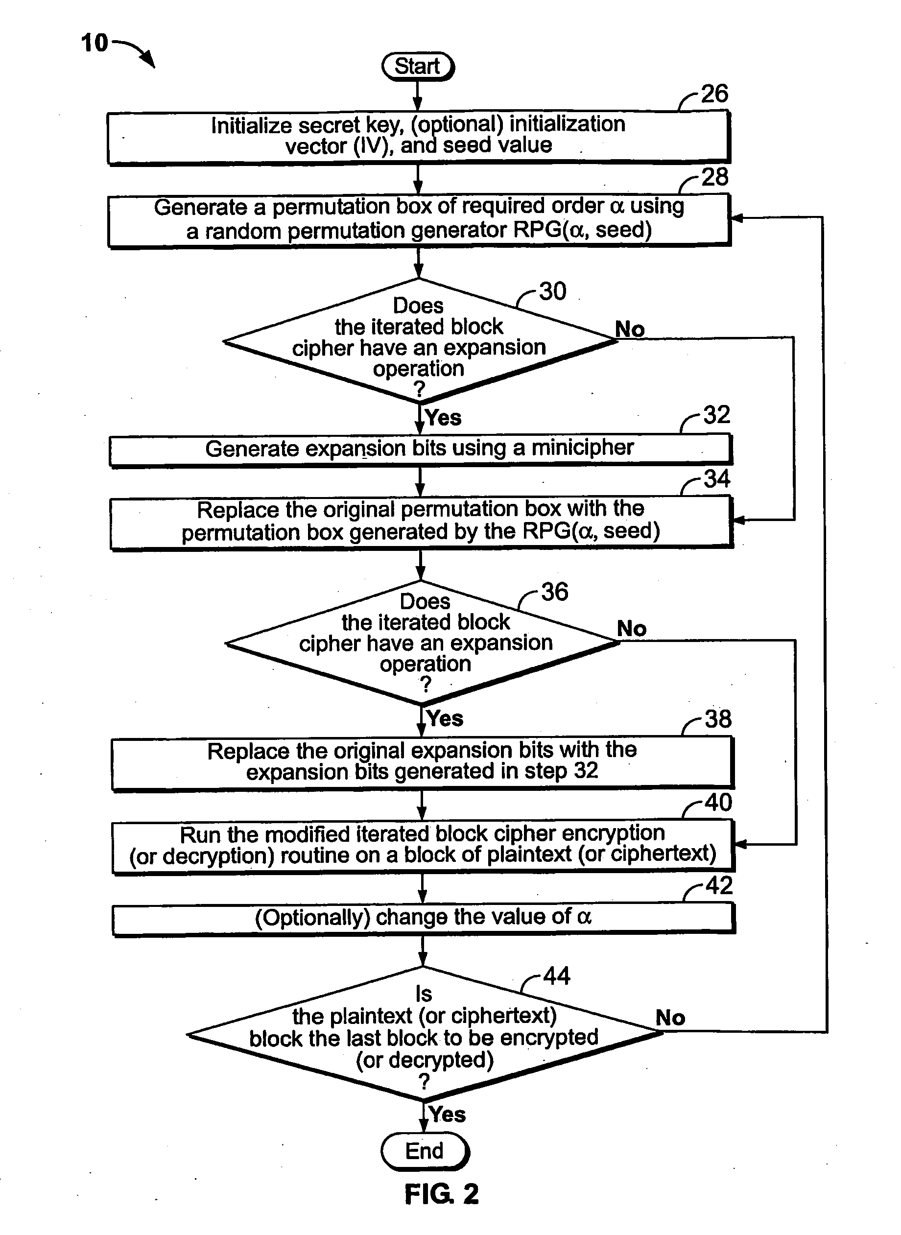 Method and apparatus for maintaining data integrity for block-encryption algorithms