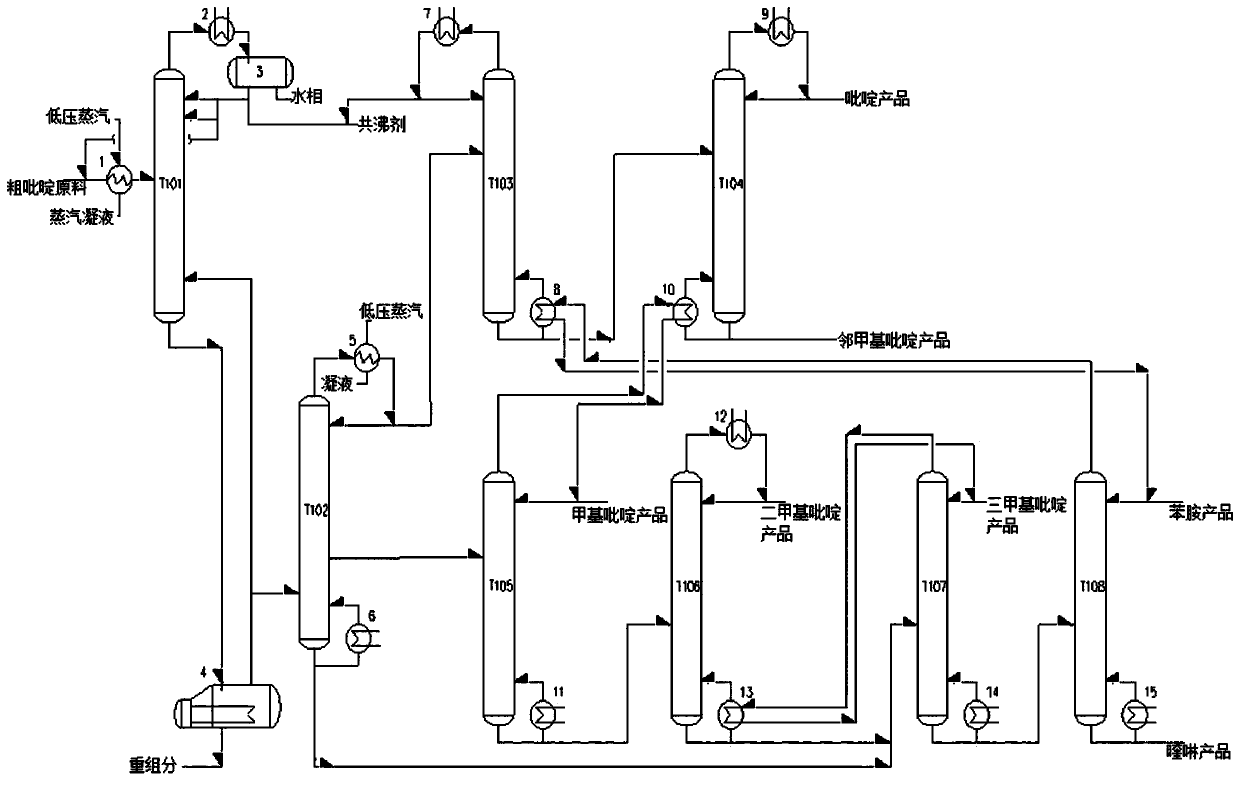 Method and device for preparing high-purity pyridine series products from crude pyridine by refining