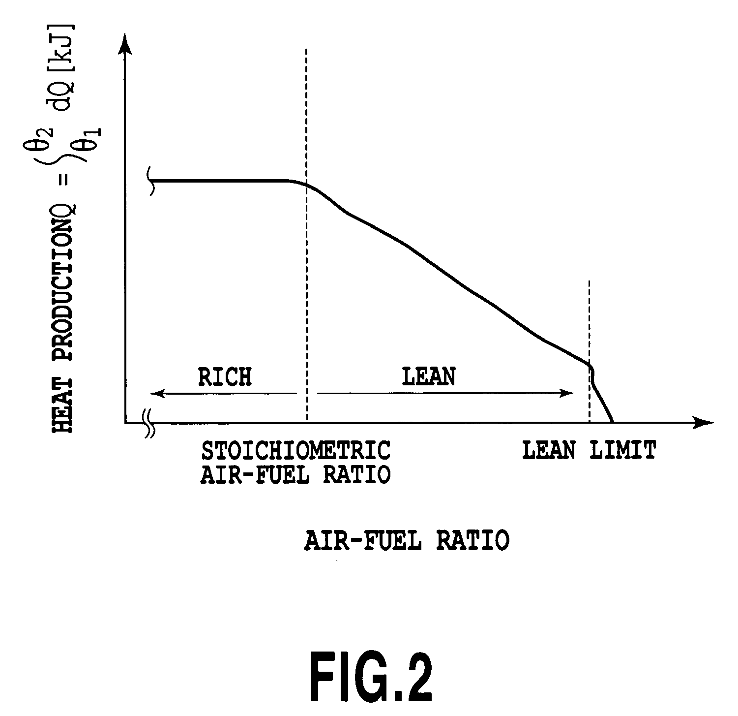 Control apparatus and control method for internal combustion engine