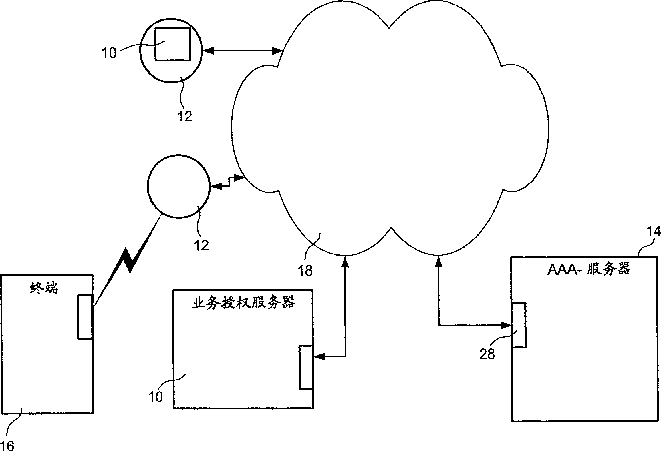 Method system and device for transferring accounting information