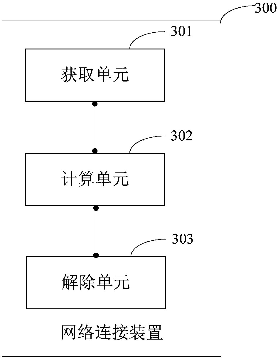 Network connection method, network connection device and mobile terminal