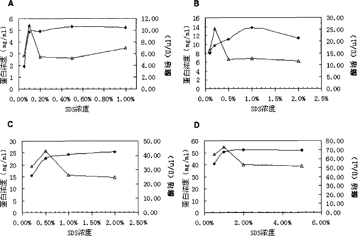 Method for renaturing and purifying recombinant extremely heat-resistant alpha-amylase