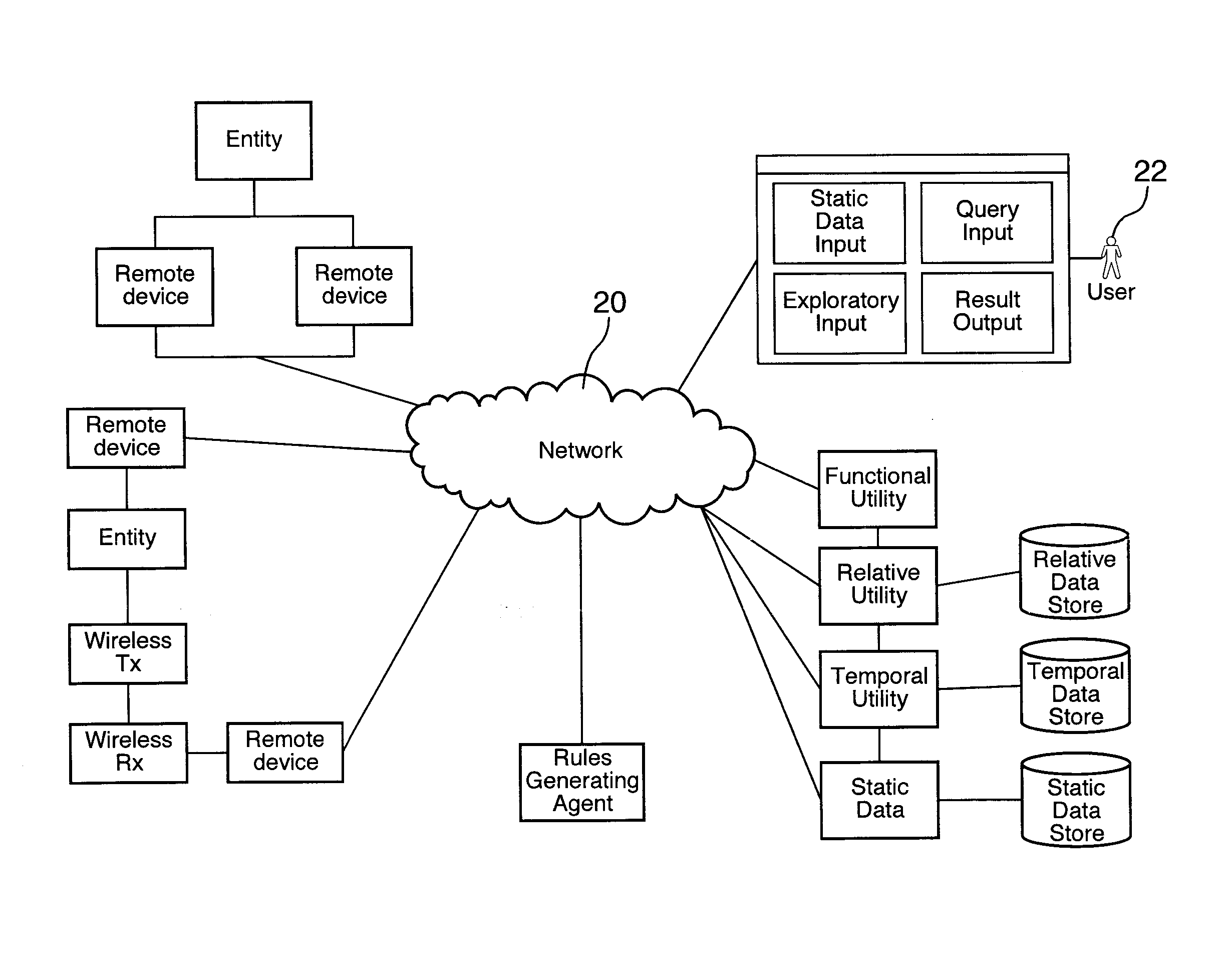 System, method and computer program for multi-dimensional temporal and relative data mining framework, analysis & sub-grouping