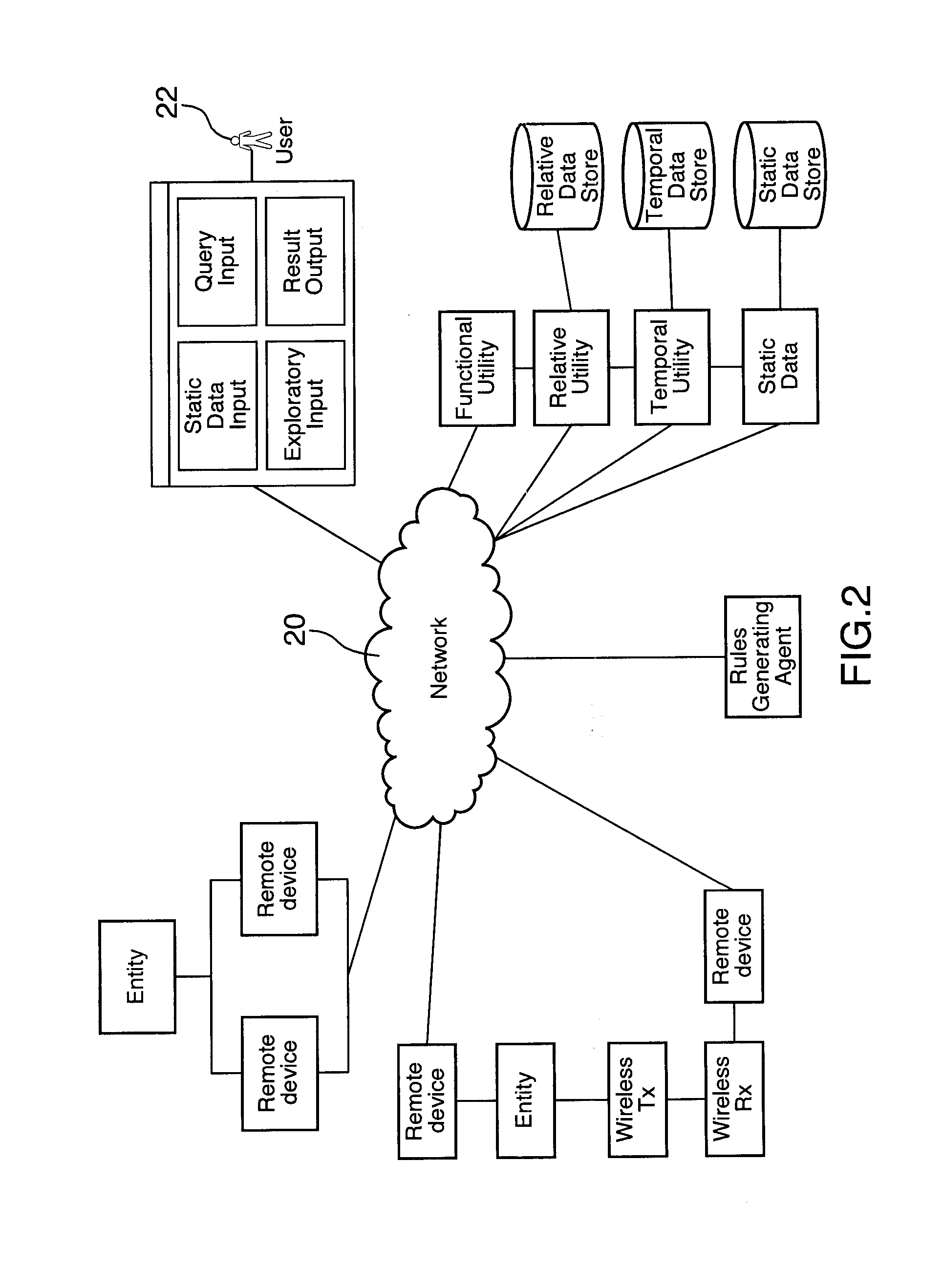 System, method and computer program for multi-dimensional temporal and relative data mining framework, analysis & sub-grouping