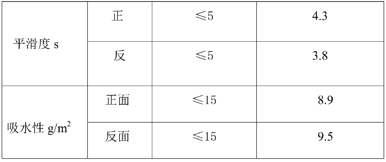 A kind of high-permeability medical tape base material and preparation method thereof