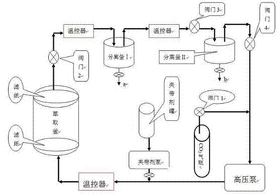 Method for supercritical CO2 extraction of beta-carotene in spirulina