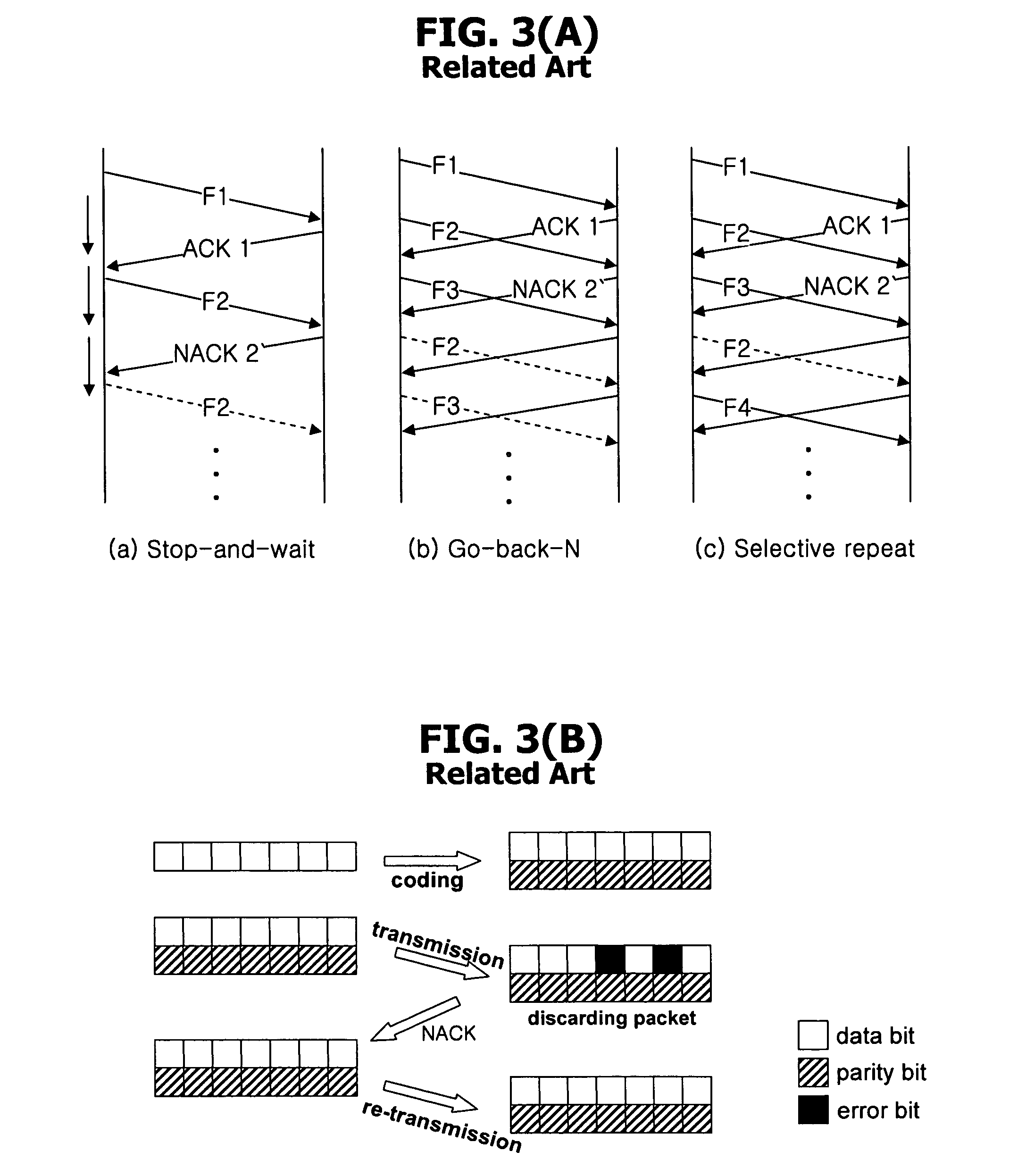 Packet transmission in a wireless communication system using multiple antennas