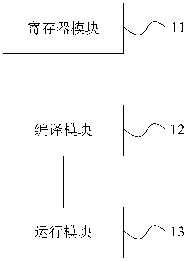 Implementation method and device of 64-bit java virtual machine