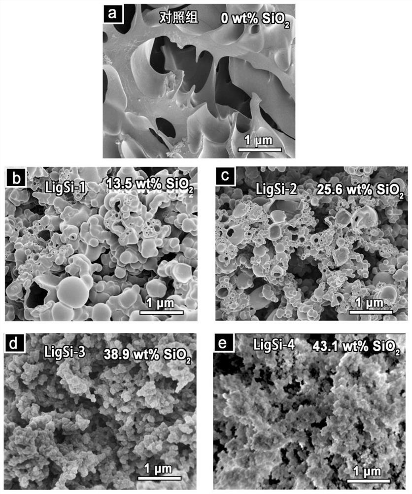 Block lignin-silicon dioxide composite aerogel