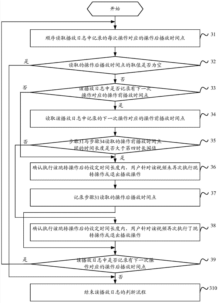 Key playing time point determination method, video playing method and related device