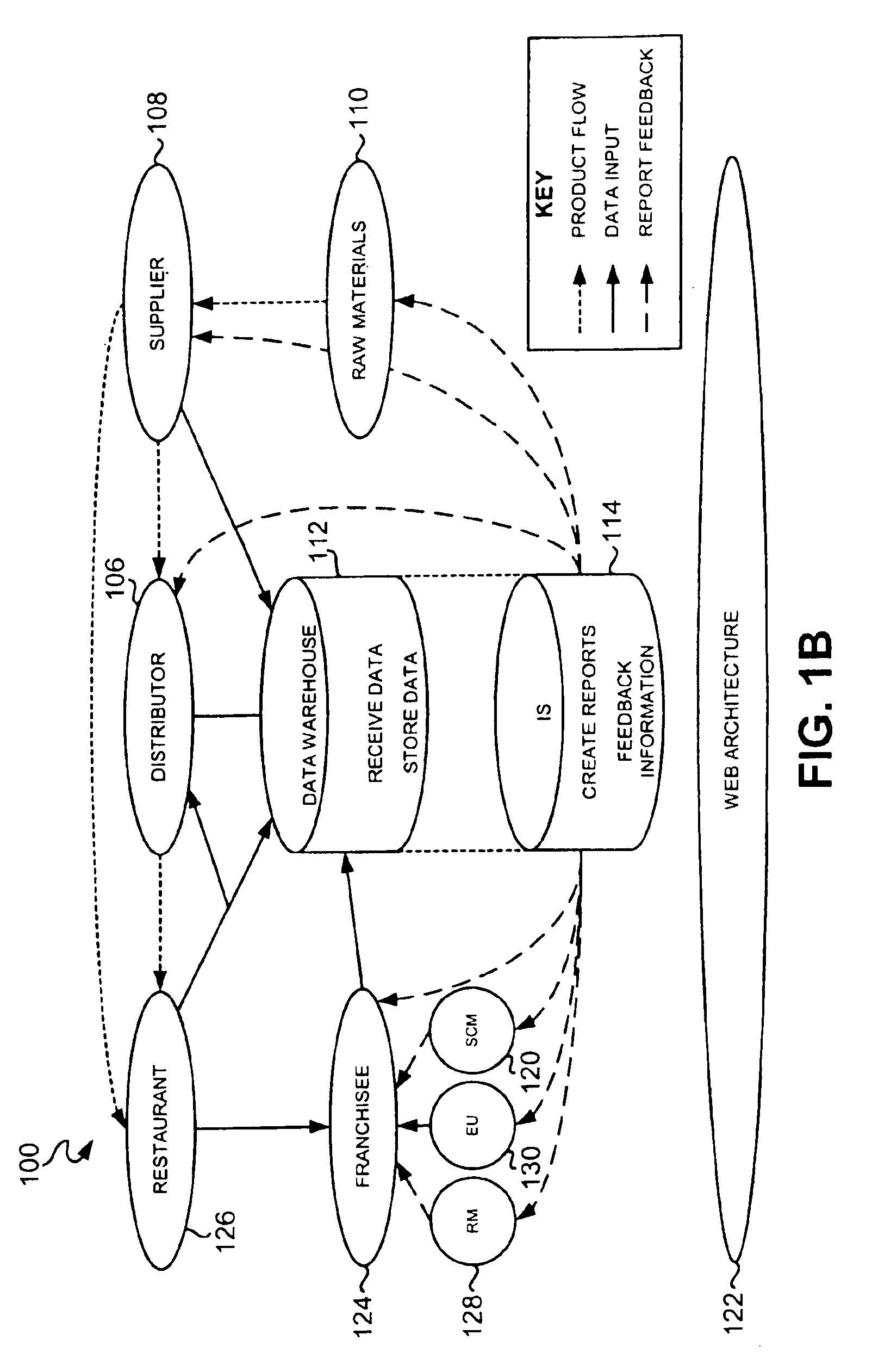 System, method and computer program product for contract consistency in a supply chain management framework