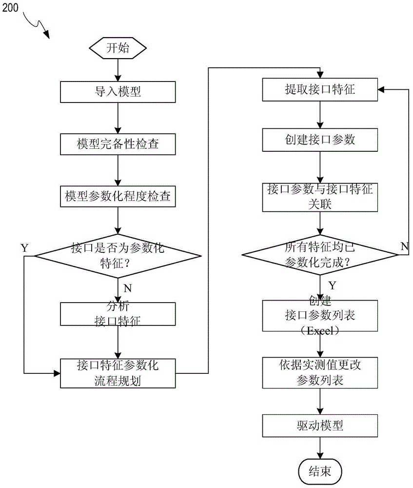 Actually measured data-based spacecraft component assembly simulation method