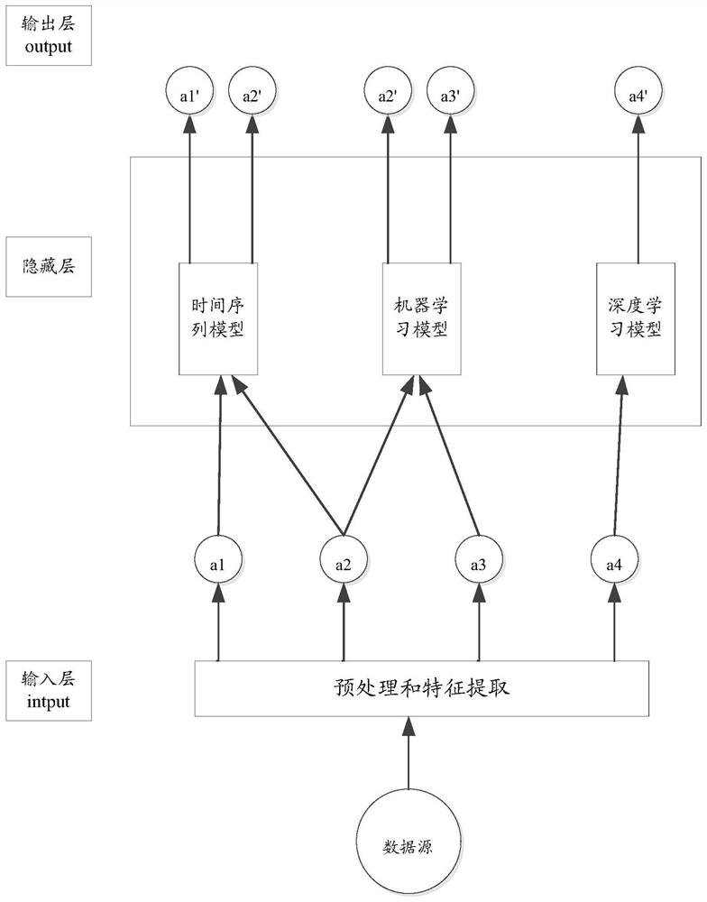 Method and device for predicting demand quantity of resource supply chain and storage medium