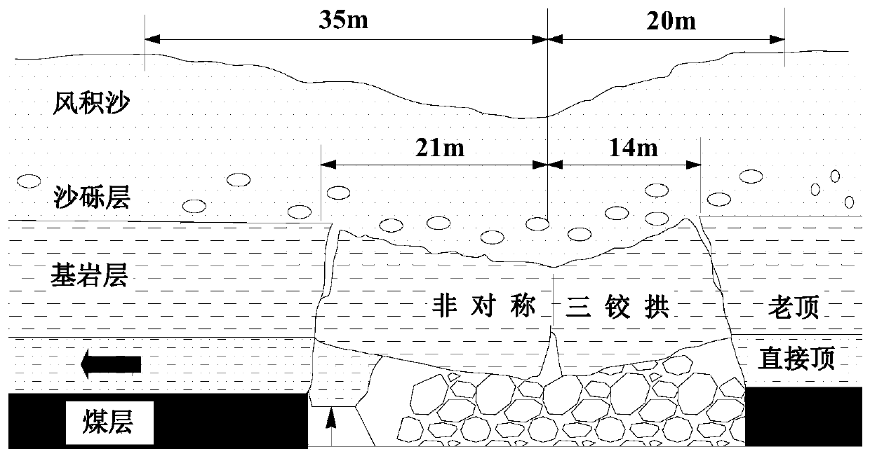 A Determination Method of Initial Pressure and Support Resistance in Shallow Buried Thin Bedrock Coal Seam Mining
