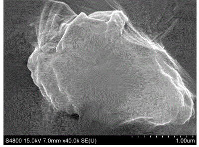 Preparation method for graphene self-assembly body for super-capacitor based on supramolecular interaction