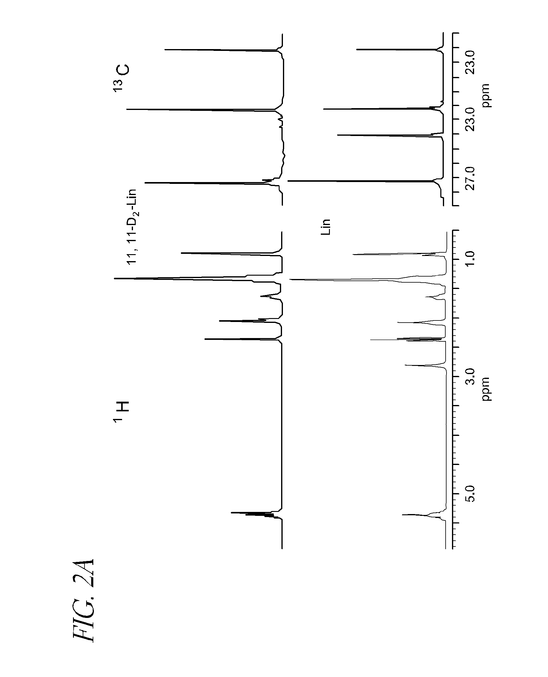 Disorders implicating pufa oxidation