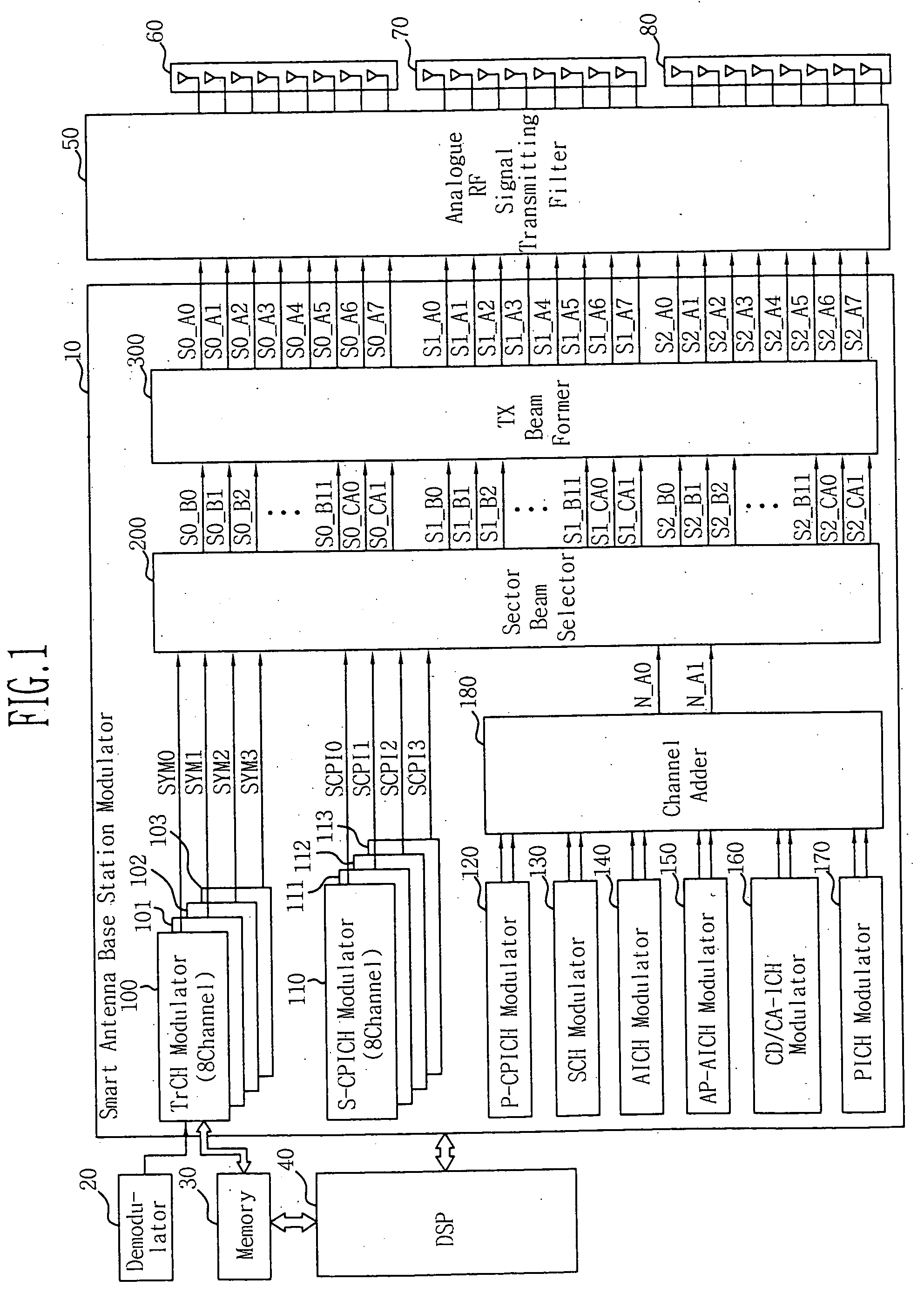Apparatus for modulation in base station with smart antenna